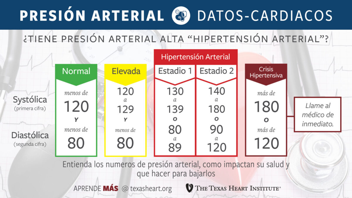 Presión Arterial Alta (hipertensi Arterial) | Institut Jantung Texas